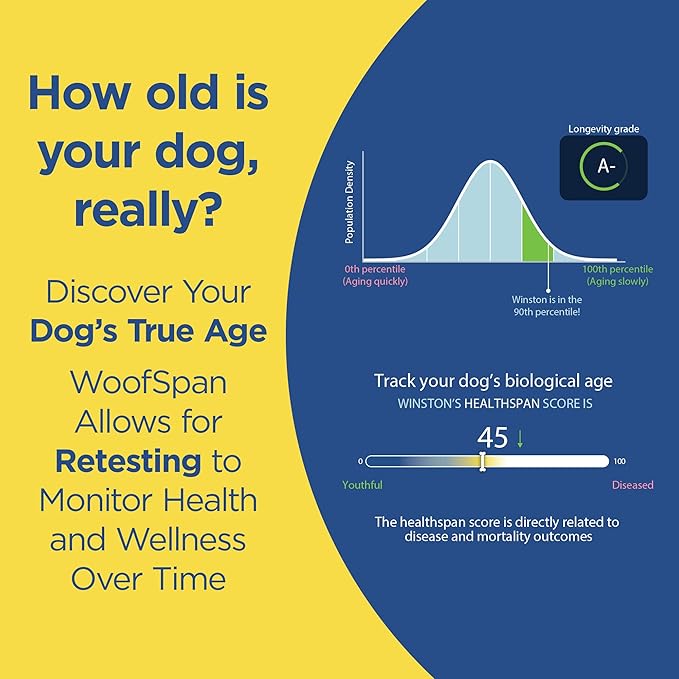 WoofSpan Dog Biological Age Test - DNA Methylation Science to Assess Healthspan, Aging Rate, and Risk for Common Conditions - Personalized Health Report & Preventative Care Tool for Dogs