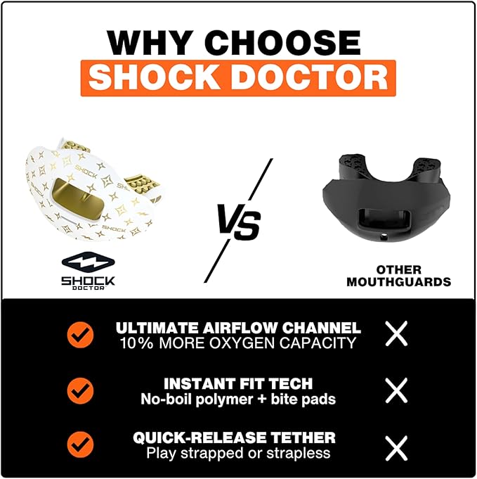 Shock Doctor Football Lip Guard