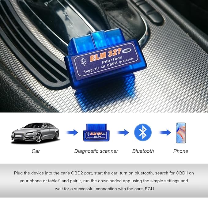 2 PCS ELM327 OBDII Car Auto Diagnostic Scanner, Professional Mini Bluetooth Scan Tool Engine Fault Code Reader, Wireless Failure Detector Interface Adapter for Most OBD II Vehicles