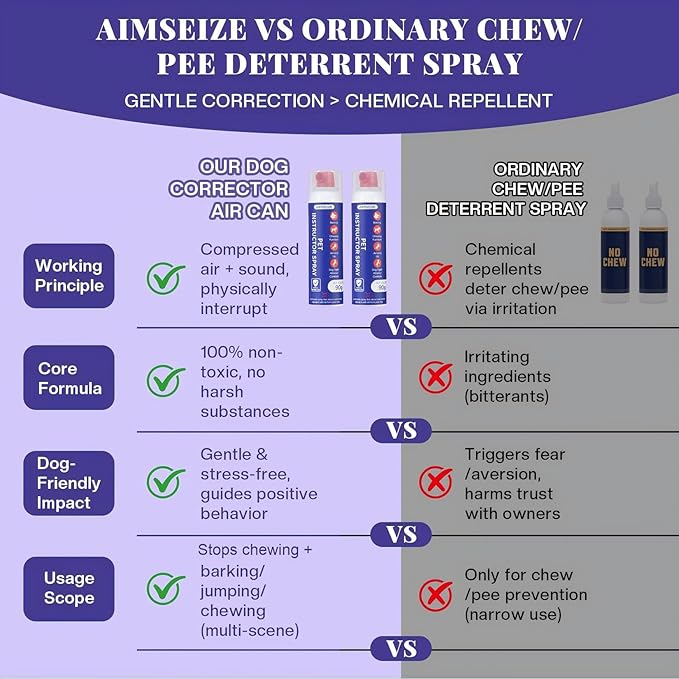 Dog Training Spray with Citronella: 90ml Humane Dog Corrector Spray for Barking, Jumping & Chewing, Dog Behavior Correction Spray for Medium & Large Dogs