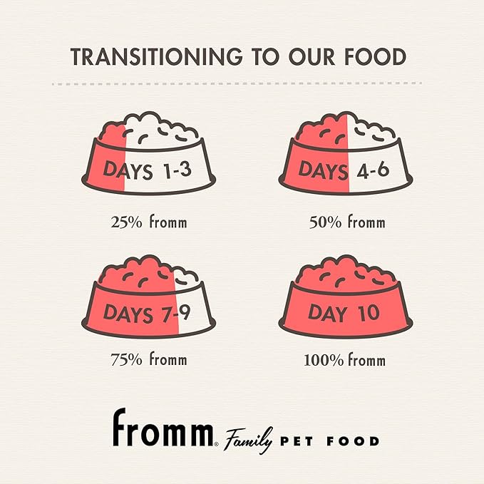 Fromm Adult Gold with Ancient Grains Dog Food - Premium Dry Dog Food - Chicken Recipe - 5 lb