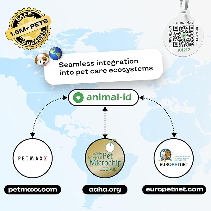 Microchip Scanner - RFID Reader - Chip Pet Scanners with Registration and Temperature Monitoring Seamless Animal ID Integration for Animals, Dogs, Cats, Puppy, Kitten (FBM)