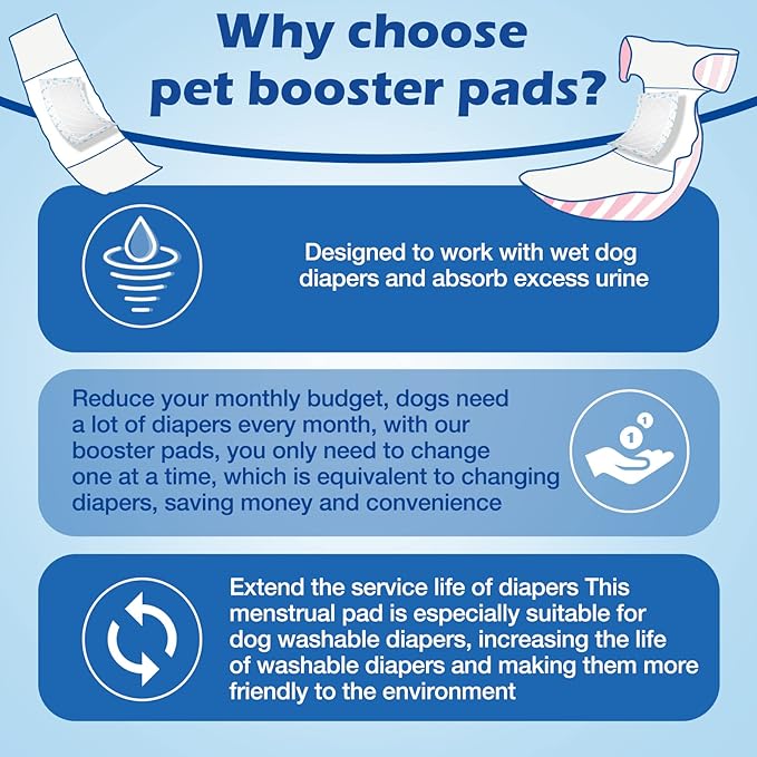 Disposable Dog Diaper Liners Booster Pads for Male and Female Dogs, Doggie Diaper Inserts fit Most Types of Dog Diapers - Pet Belly Bands and Male Wraps-S/M-80PCS