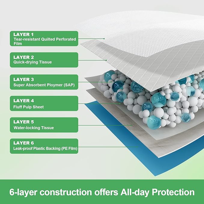 Pet Training and Puppy Pads 24"x24" (75 Count), Super Absorbent Pee Pads for Dogs, Leak-Proof Dog Potty Training Pads for Puppies, Cats, Rabbits, Disposable Pet Pads for Housetraining