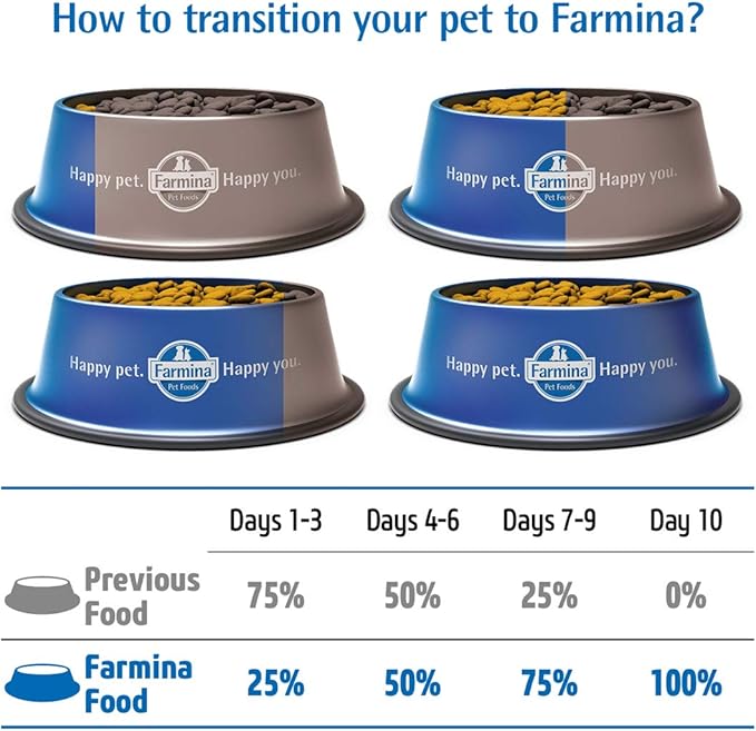 Farmina N&D Functional Quinoa Skin & Coat Quail Coconut and Turmeric Dry Dog Food 15.4 Pounds