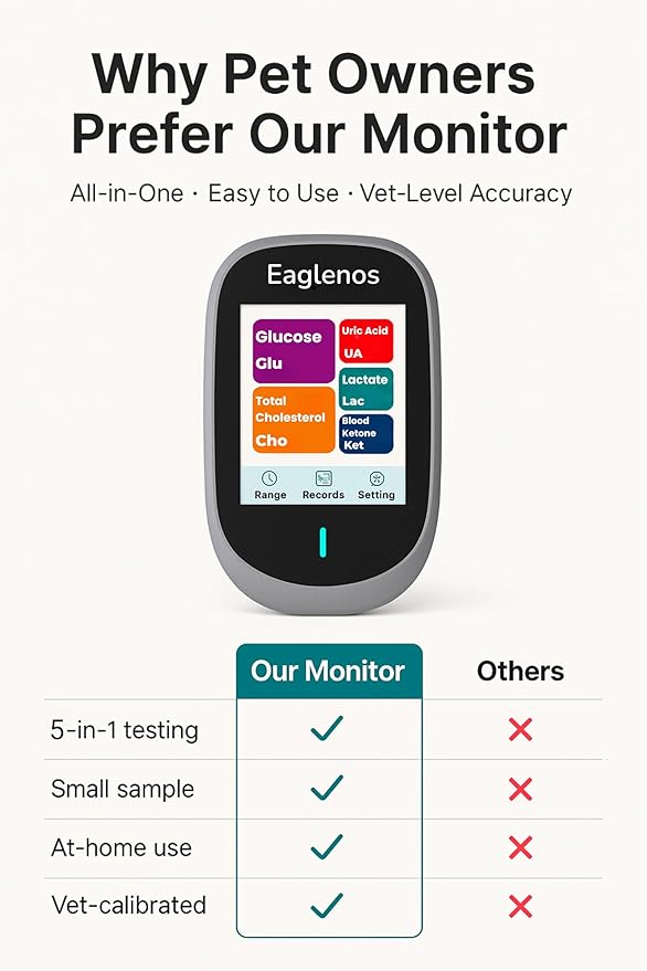 5-in-1 Pet Wellness Monitor with 4×25 Test Strips – Multi-Function Meter for Cats & Dogs | Tracks Glucose, Uric Acid, B-Ketone, Lactate & Cholesterol | Veterinary Use Only