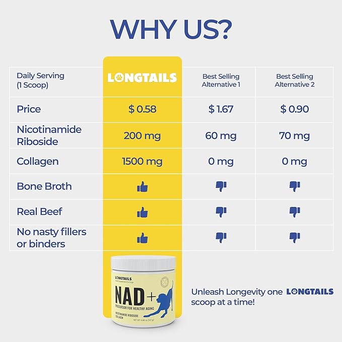NAD+ Precursor Senior Dog Supplements & Vitamins Powder – Cognitive, Heart & Muscle Support – Senior Dog Multivitamin Powder Alternative with NR, Collagen, Bone Broth & Beef Liver