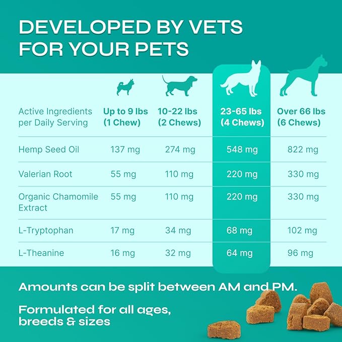 Dog Calming Chews with Hemp - 17,810 mg Hemp Oil per Pack - Soft Calming Chews for Dogs with Melatonin - Relaxation Support for Travel, Grooming, Separation, Thunder, Fireworks - 130 Beef Bites