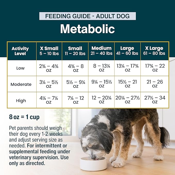Just Food For Dogs Vet RX Frozen Fresh Prescription Dog Food, Human Grade, Vet Recommended Fresh Pet Meal or Toppers, Limited Ingredient, Prescription Diet, Metabolic Support 18 oz - 7 Pack