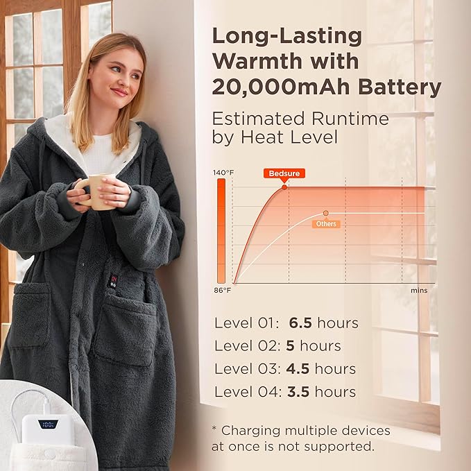 Bedsure Portable Heated Wearable Blanket Hoodie - Faux Cashmere Electric Blanket with 20000mAh Battery Pack, Cordless USB Heated Throw, Winter Gifts for Women, 4 Heat Levels & 4 Timers, 22"x43", Grey