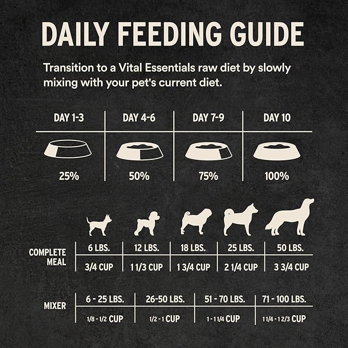 Vital Essentials Freeze Dried Dog Food, Raw Rabbit Crunchy Mini Nibs | Complete Meal or Topper | 96% Rabbit, Organs & Bone | Limited Ingredient, High Protein, Grain Free Dry Dog Food | 25 oz Bag