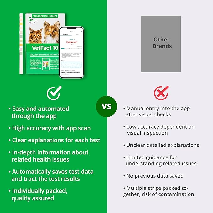 [20 Kits] Free Mobile App 10 Parameter Urine Test Strips for Cat & Dog, Cat & Dog UTI Test Strips at Home ; Glucose, Specific Gravity, pH, Ketone, Protein & More