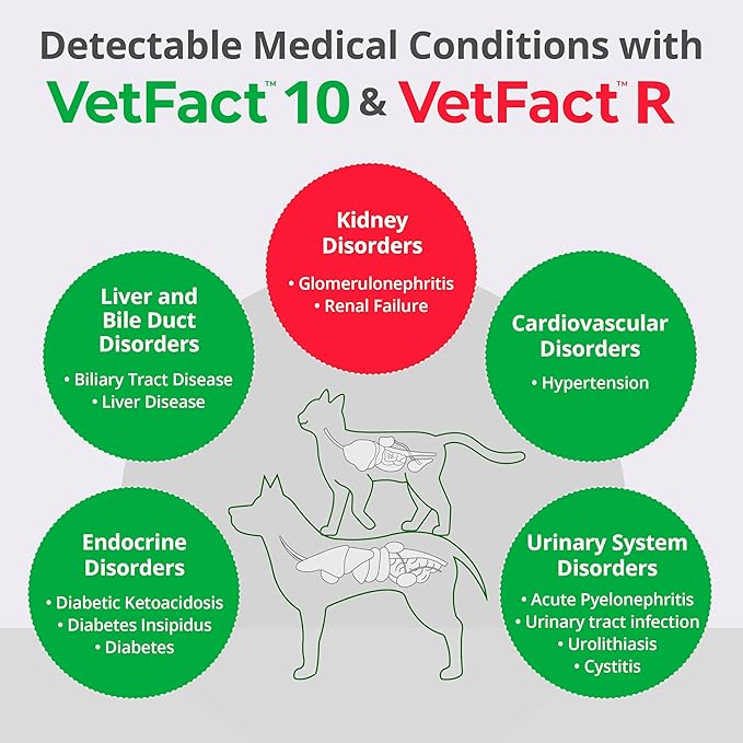 [10 Kits] Free Mobile App Urine Test Strips for Dogs & Cats, Kidney Function & 10-Parameter Test at Home