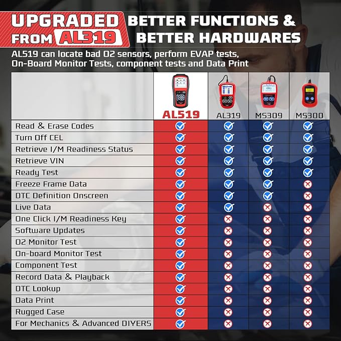 Autel AutoLink AL519 OBD2 Scanner Enhanced Mode 6 Car Diagnostic Tool Check Engine Code Reader CAN Scan Tool, Advanced Ver. of AL319