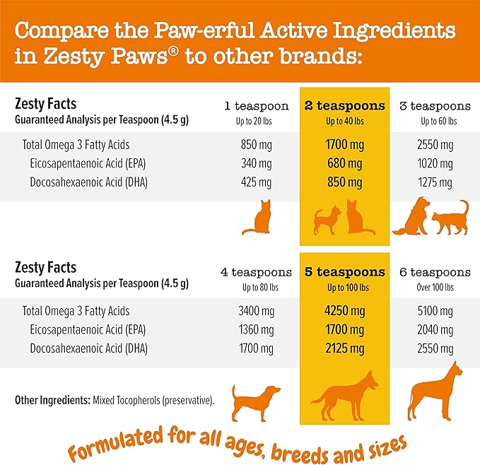 Zesty Paws Wild Alaskan Omega-3 Blend Pollock + Salmon Oil for Dogs and Cats- Skin and Coat Support, Omega 3 Supplement for Pets, 32oz