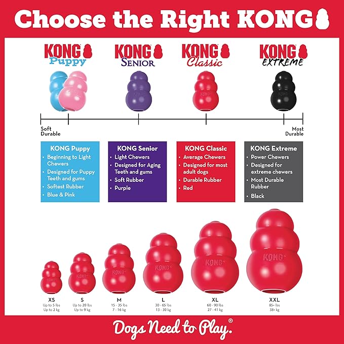 KONG Marathon - Pet Supplies for Training & Playtime - Healthy Dog Treat for KONG Dog Toys - For Medium Dogs - Peanut Butter Flavor - 2 Pack (4 Pieces Total)