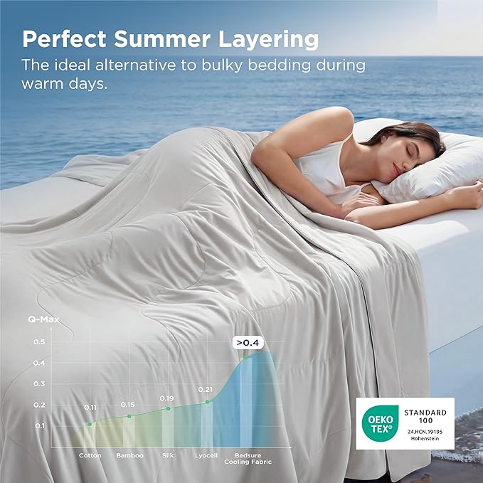 Bedsure Cooling Blankets for Hot Sleepers - Cooling Comforter, Lightweight Cold Summer Blanket for Night Sweats, Ice Breathable Comforter for Couch, Grey, 50x60 Inches