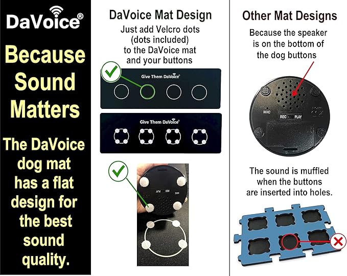 DaVoice Dog Communication Buttons Mat & 36 Adhesive Dots (8 Circles) Pet Talking Buttons Training Mat, Dog Word Buttons Training Mat, Dog Buttons for Communication Board (2 Mats, Buttons Not Included)