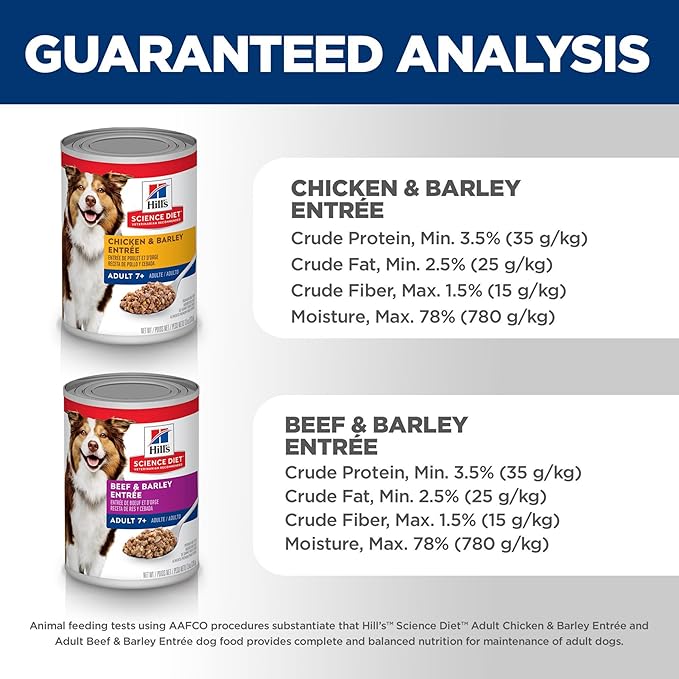 Hill's Science Diet Adult 7+, Senior Adult 7+ Premium Nutrition, Wet Dog Food, Variety Pack: Chicken & Barley; Beef & Barley Loaf, 13 oz Can Variety Pack, Case of 12