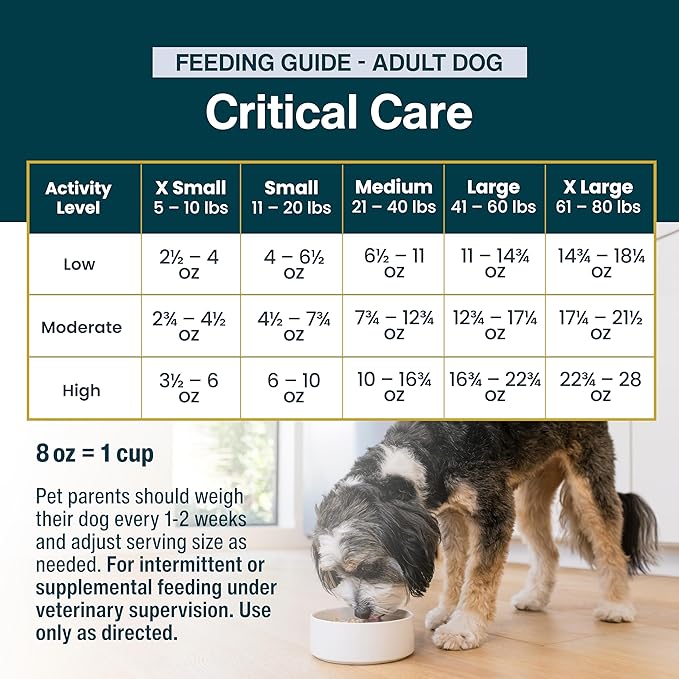 Just Food For Dogs Vet RX Frozen Fresh Prescription Dog Food, Human Grade, Vet Recommended Fresh Pet Meal or Toppers, Limited Ingredient, Prescription Diet, Critical Care Support 18 oz - 7 Pack