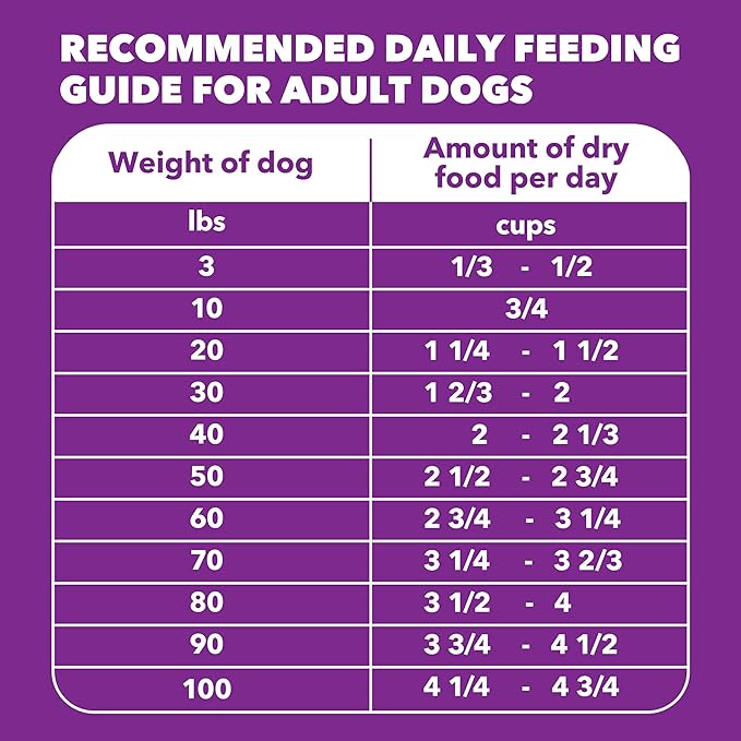 IAMS Advanced Health Dry Dog Food Healthy Digestion, Adult Dog Food with Real Chicken Recipe, 6 lb. Bag