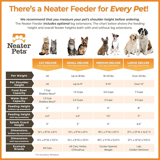Neater Feeder Deluxe Mess-Proof Elevated Dog Bowls for Small Dogs (Up to 19 lbs), 2 Height Adjustable (6” & 7.5”) No-Spill Raised Dog Bowl Stand, Stainless Steel Food Bowl Set, Made in USA, Bronze