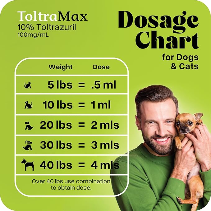 Toltrazuril 10.0% for Horses, Dogs, Cats, 500mL/16.9 Ounce, for Non-Food Chain Animals, Chicken