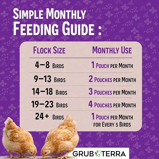 PeckPurity Natural Chicken Herbal Supplement Dewormer – Daily Gut Support with Diatomaceous Earth & Yucca Extract – for Hens, Chicks & Wild Birds – Plant-Based Digestive Health Blend – USA (1 LB)