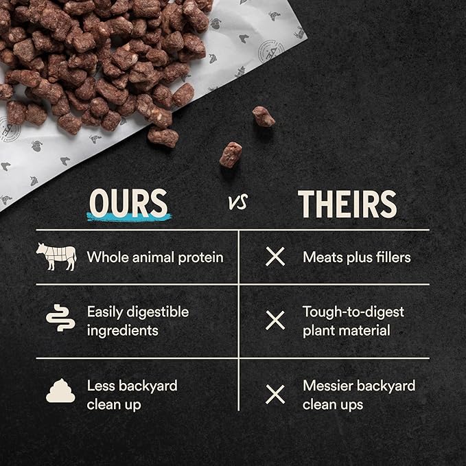 Vital Essentials Freeze Dried Dog Food, Raw Beef Crunchy Mini Nibs | Complete Meal or Topper | 96% Beef, Organs & Bone | Limited Ingredient, High Protein, Grain Free Dry Dog Food | 14 oz Bag