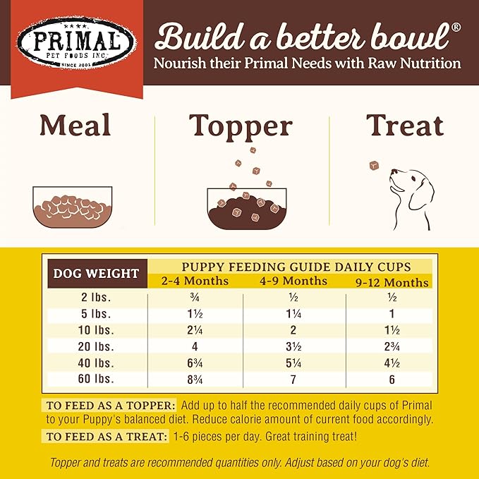 Primal Freeze Dried Puppy Dog Food, Pronto Mini Nuggets; Scoop & Serve, Complete & Balanced Meal; Also Use As Topper or Treat; Premium, Healthy, Grain Free, High Protein Raw Dog Food 16 oz (Pack of 2)