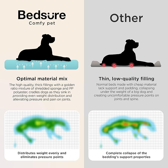 Bedsure SupportMax™ Orthopedic Dog Bed Medium Size Dog - Extra Thick Supportive Medium Dogs Beds with Waterproof Washable Cover, Comfort Pet Bed Sofa with Soft Sherpa and Nonskid Bottom, Beige, 35"