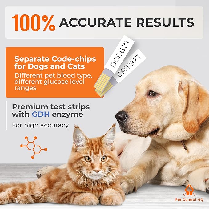 Pet Blood Glucose Monitor for Dogs & Cats – Pet Glucose Monitoring Kit Vet-Calibrated Dual Code-Chip System, 10-Second Results, 0.6µL Sample, 50 Test Strips, Complete Home Diabetes Testing