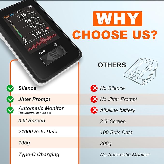 Veterinary Blood Pressure Monitor for Dogs Cats,Rechargeable Animal BP Monitor for Family Clinic Use,3.5inch Display &1000 Data Memory,Accurate Results & Easy to Use (5 Cuffs Set)