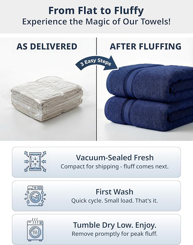 LANE LINEN Bath Sheets - Hotel-Grade Zero Twist Cotton - 4 Piece (35"x66") Oversized Bath Towels Large - Fluffy Cloud-Like Softness & Fade Resistant - Extra absorbent for active households - Navy Blue