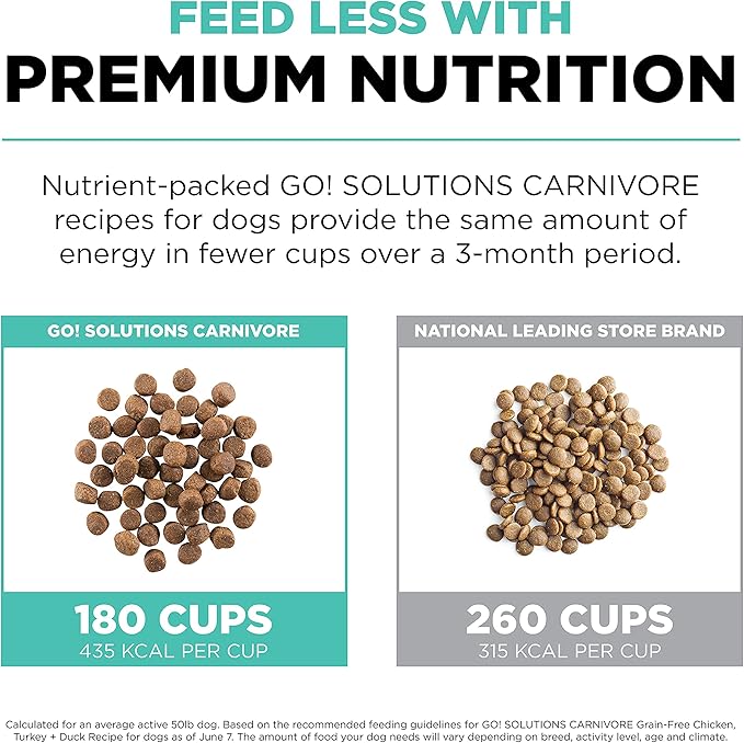 Go! Solutions Carnivore Chicken, Turkey + Duck Grain-Free Dry Adult Dog Food, Our Highest-Protein Kibble Made with Real Meat & Fish, Pumpkin & Probiotics for Good Digestion, 3.5 lb Bag