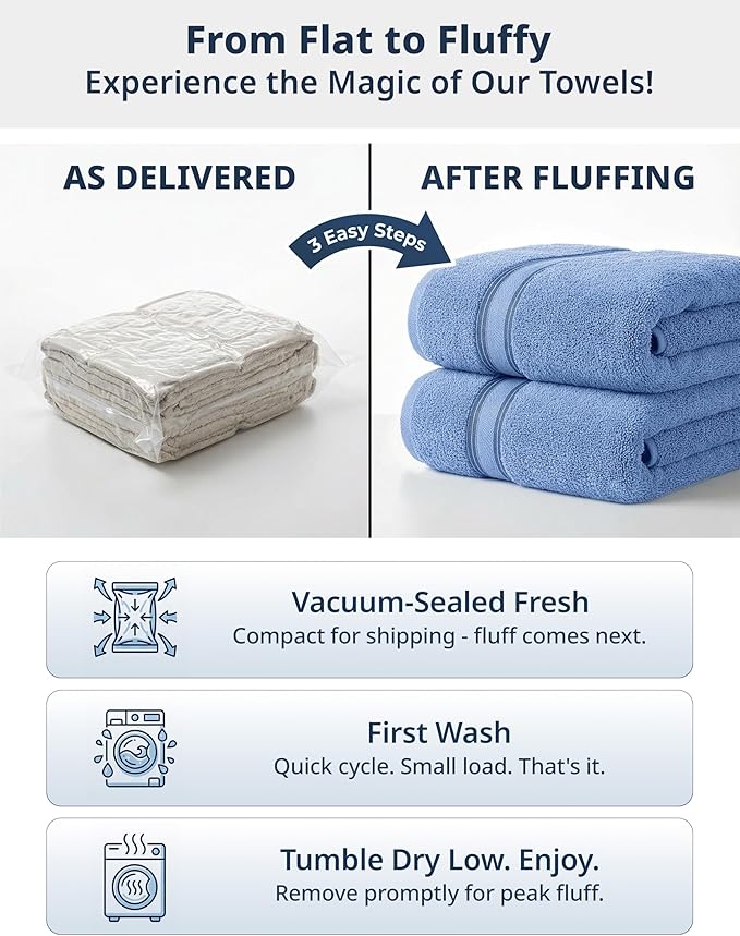 LANE LINEN Bath Sheet - Zero Twist - 4 Pack (35"x66") Towels - Soft & Super Absorbent - Hotel Collection Oversized Bath Towel Sets - Upgrade Your Daily Routine to a spa-Like Retreat - Cerulean Blue