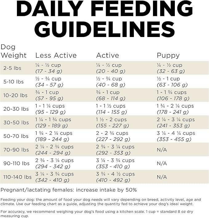Go! Solutions Carnivore Lamb + Wild Boar Grain-Free Dry Dog Food, Our Highest-Protein Kibble Made with Real Meat, Pumpkin & Probiotics for Good Digestion, for Puppies, Adults & Seniors, 22 lb Bag