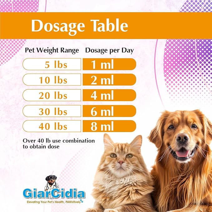 No More Worms in Cats and Dogs- Dewormer for Cats and Dewormer for Dogs - Chicken Flavour 120 mL / 4 oz Glass Bottle – Includes 3 mL Dropper with Cap