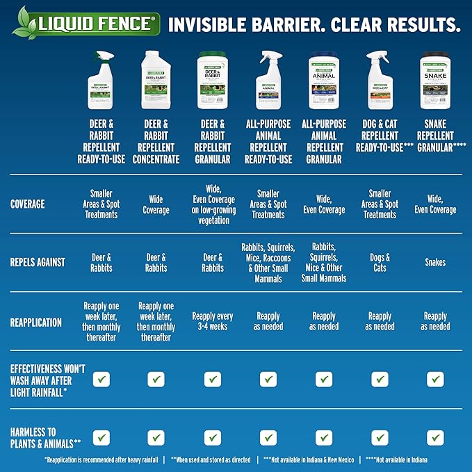 Liquid Fence Dog & Cat Repellent Ready-to-Use, 32-Ounce