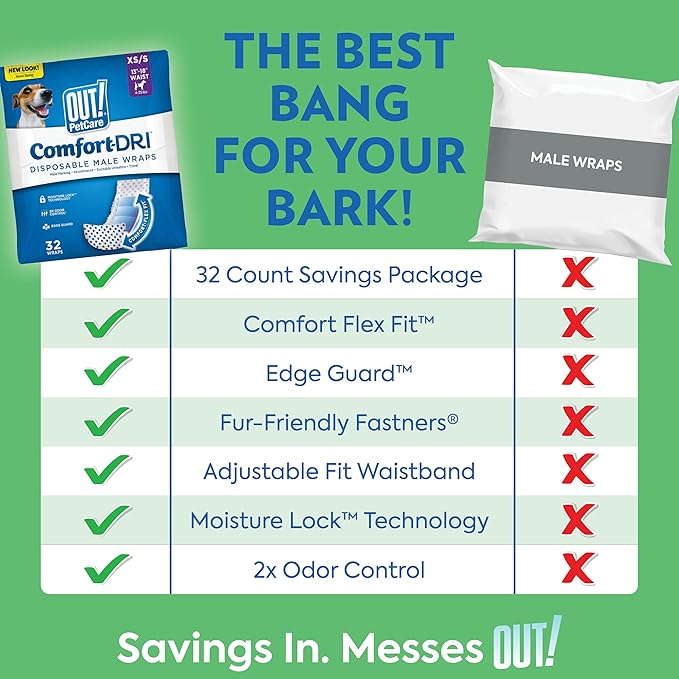 OUT! PetCare Disposable Dog Diapers Male, Puppy Belly Band, Potty Training, Doggie Diapers, Belly Bands for Male Dogs, Puppy Training, Adjustable Fasteners, Incontinence, (XS/S, 12ct) (Pack of 3)