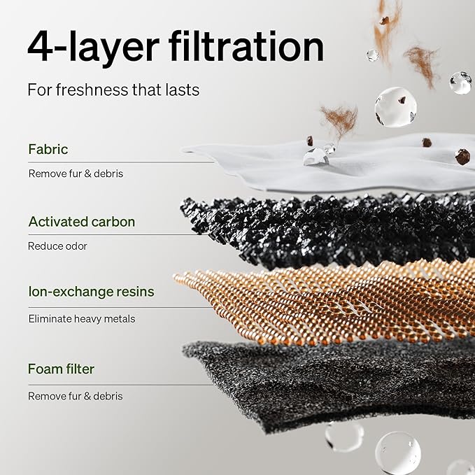 Bundle of PETLIBRO Upgrade Cat Water Fountain with 4 Packs Replacement Filters, App Monitoring 3L/101oz Dockstream 2 Pet Water Fountain with Stainless Steel Tray
