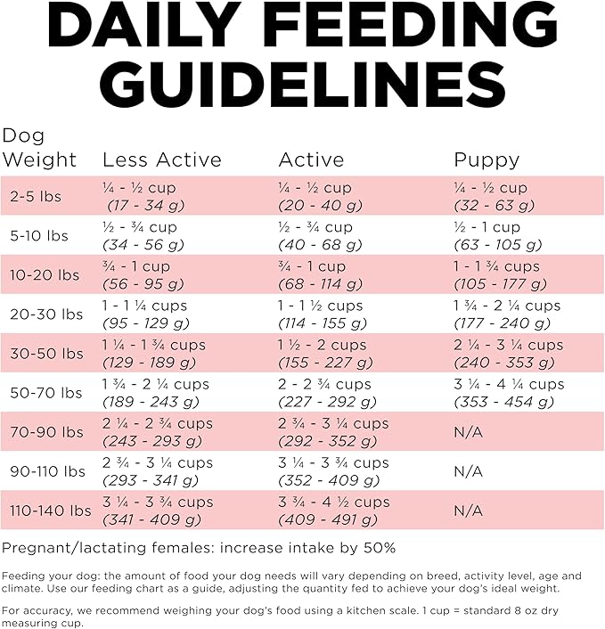 Go! Solutions Carnivore Salmon + Cod Grain-Free Dry Dog Food, Our Highest-Protein Kibble Made with Real Meat & Fish, Chicken-Free Recipe, for Puppies, Adults & Seniors, 12 lb Bag