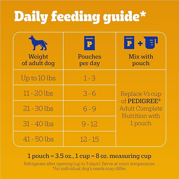 Pedigree High Protein Dog Food, Adult Wet Dog Food Pouches, Variety Pack, 3.5 oz. Pouches, 30 Count