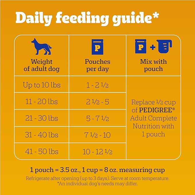 Pedigree Chopped Ground Dinner Wet Dog Food Pouches Variety Pack, 3.5 oz Pouches, 30 Count
