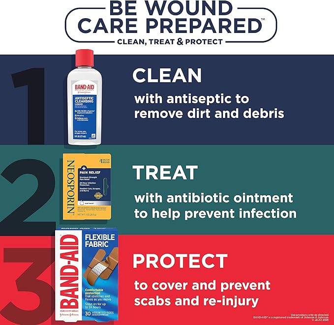 Neosporin + Maximum-Strength Pain Relief Dual Action Ointment, First Aid Topical Antibiotic & Analgesic Ointment for 24-Hour Infection Protection with Bacitracin Zinc & Pramoxine HCl,.5 oz (Pack of 2)