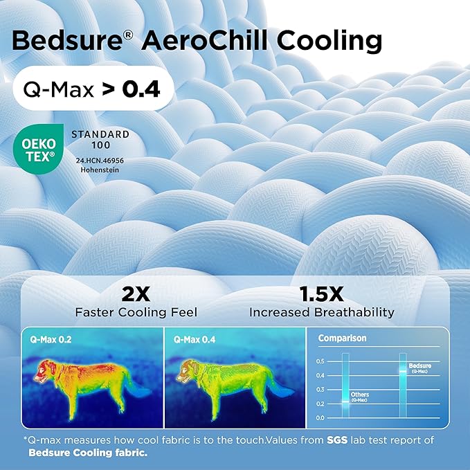 Bedsure Cooling Dog Beds for Small Dogs - Round Medium Cat Beds for Indoor Cats, Washable Pet Bed for Puppy and Kitten with Slip-Resistant Bottom, 25 Inches, Arctic Blue