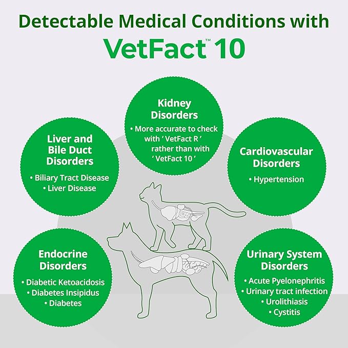 [5Kits] Free Mobile App 10 Parameter Urine Test Strips for Cat & Dog, Cat & Dog UTI Test Strips at Home ; Glucose, Specific Gravity, pH, Ketone, Protein & More