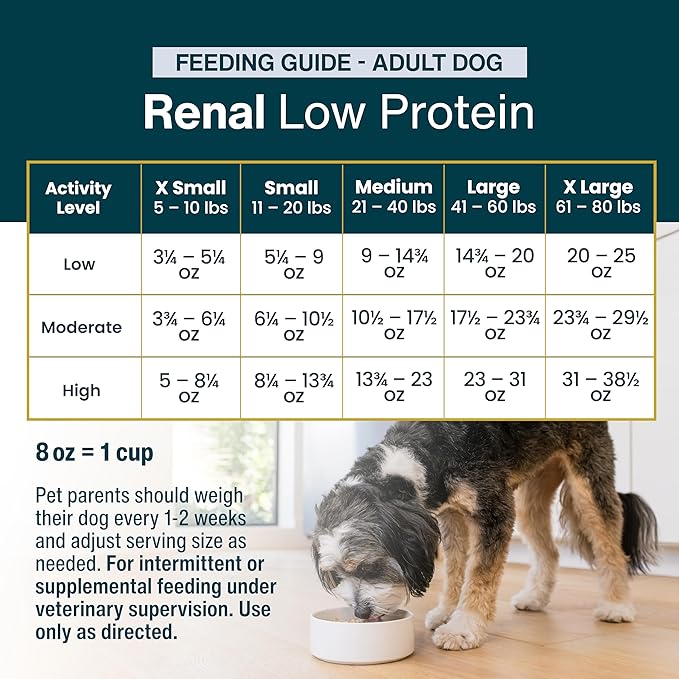 Just Food For Dogs Vet RX Frozen Fresh Prescription Dog Food, Human Grade, Vet Recommended Fresh Pet Meal or Toppers, Limited Ingredient, Prescription Diet, Renal Support 72 oz - 7 Pack