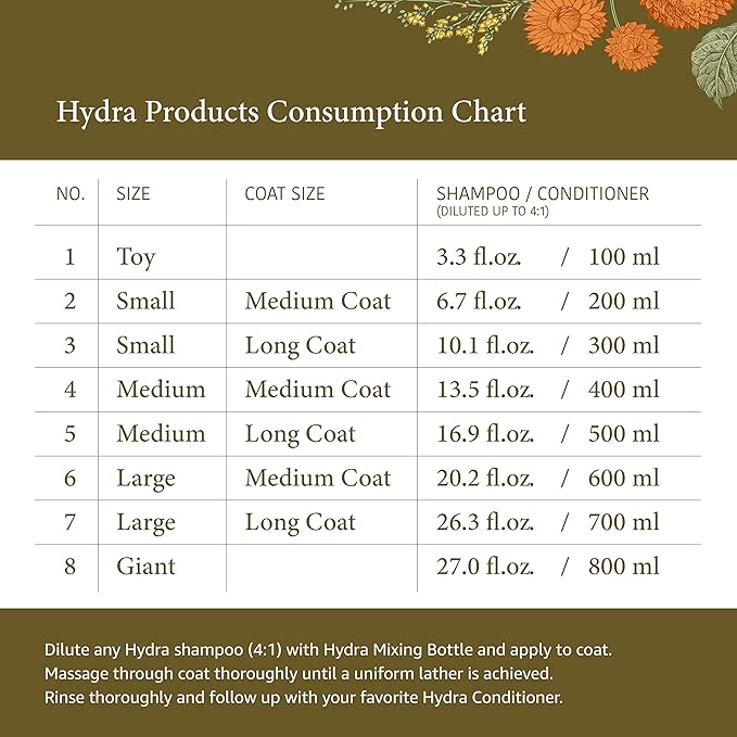 Hydra Senses Serenity Shampoo for Dogs and Cats, Hydration Shampoo for Pets, Pet Wash for All Breeds, Promotes a Soft and Shiny Coat