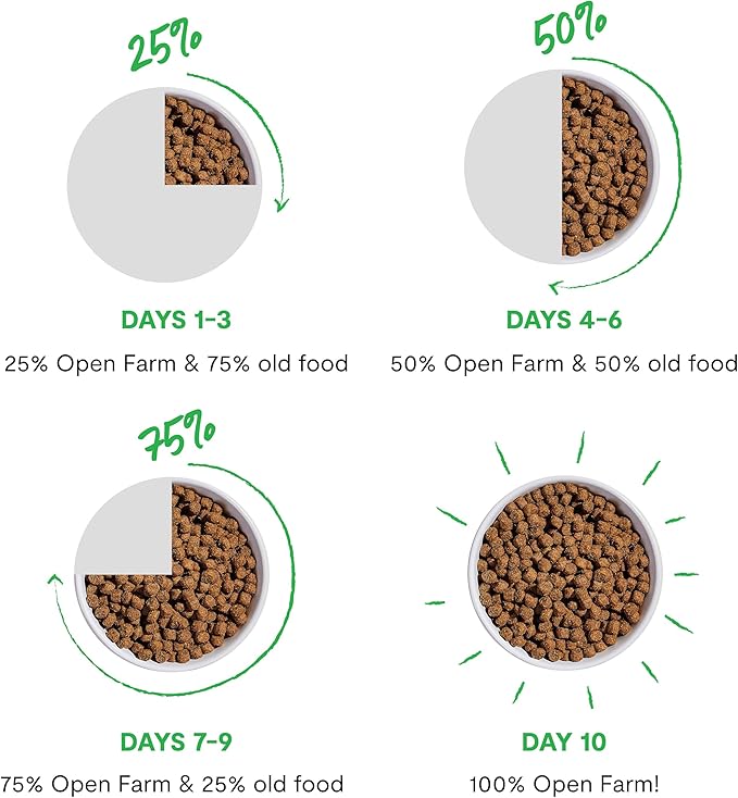 Open Farm, Grain-Free Dry Dog Food, Complete & Balanced Kibble, Sustainably & Ethically Sourced Ingredients, Non-GMO Veggies & Superfoods to Support Overall Health, Grass-Fed Beef Recipe, 22lb Bag